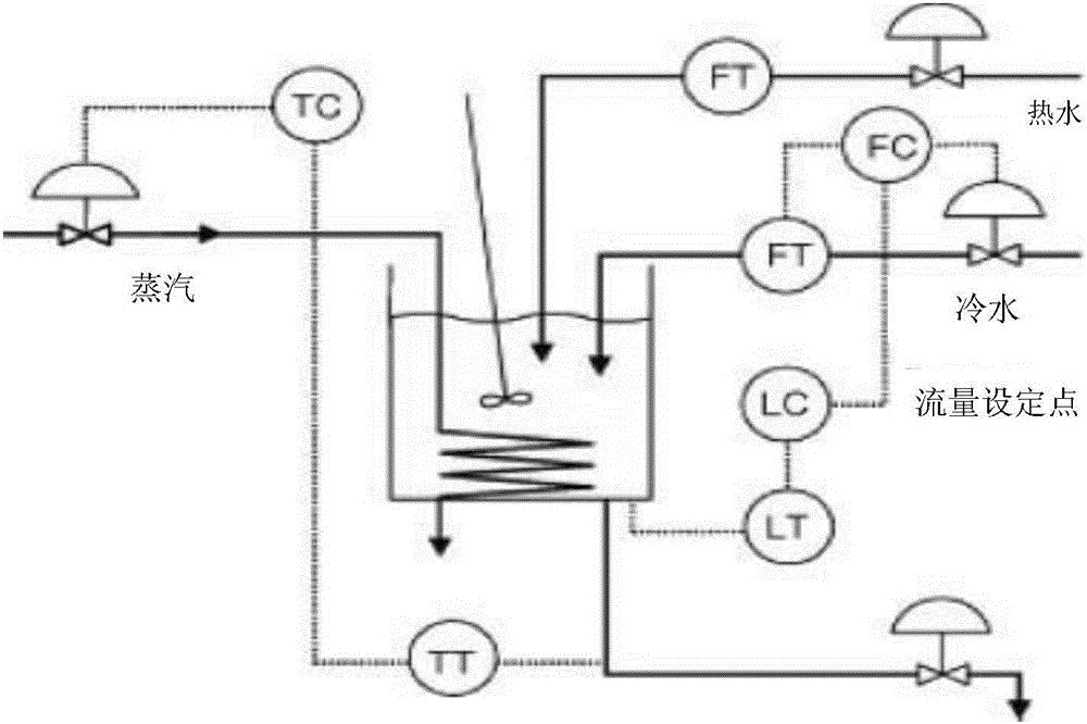 Method and system for fault separation of blast furnace under multiple working conditions based on sparse contribution graph