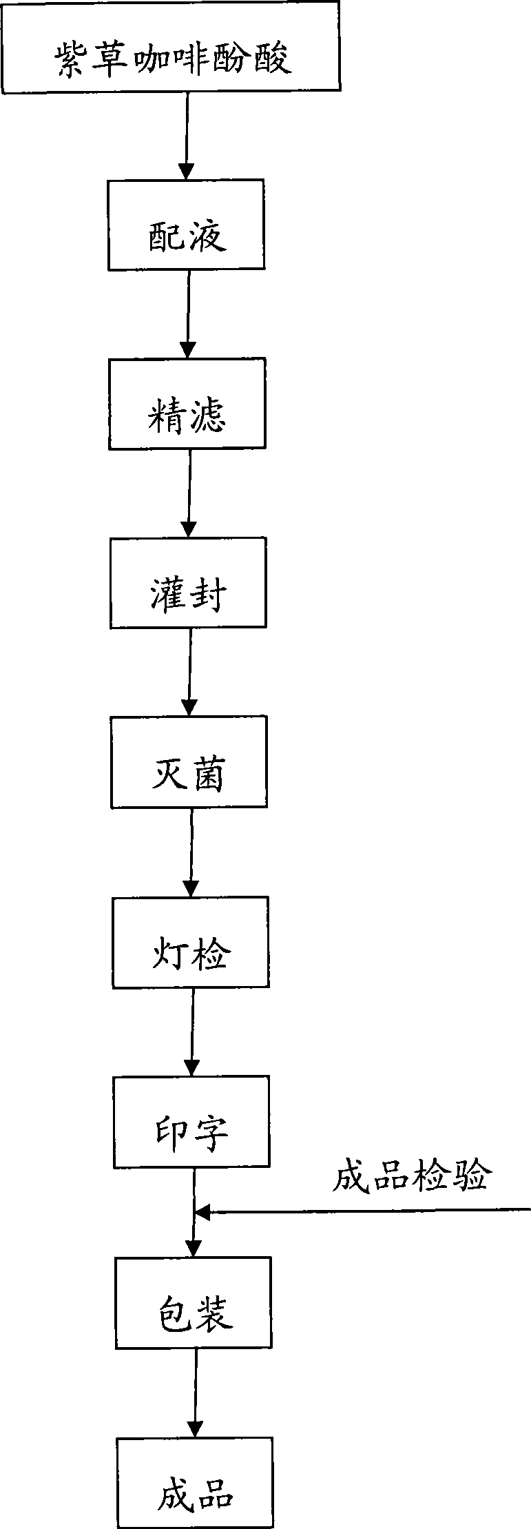 Soft-lithospermum total phenolic acid and use thereof in pharmacy