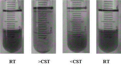 Imidazole ionic liquid with dual functions of oxidation and temperature control and synthetic method of ionic liquid