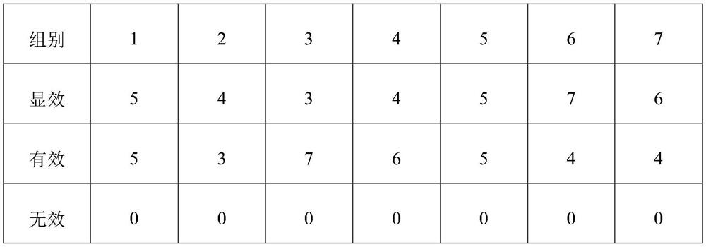 Traditional Chinese medicine composition for repelling mosquitoes and preparation method thereof