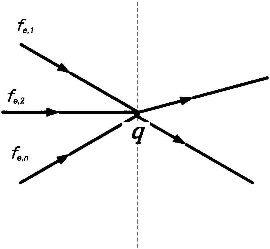 Design method of aerial overpass structure