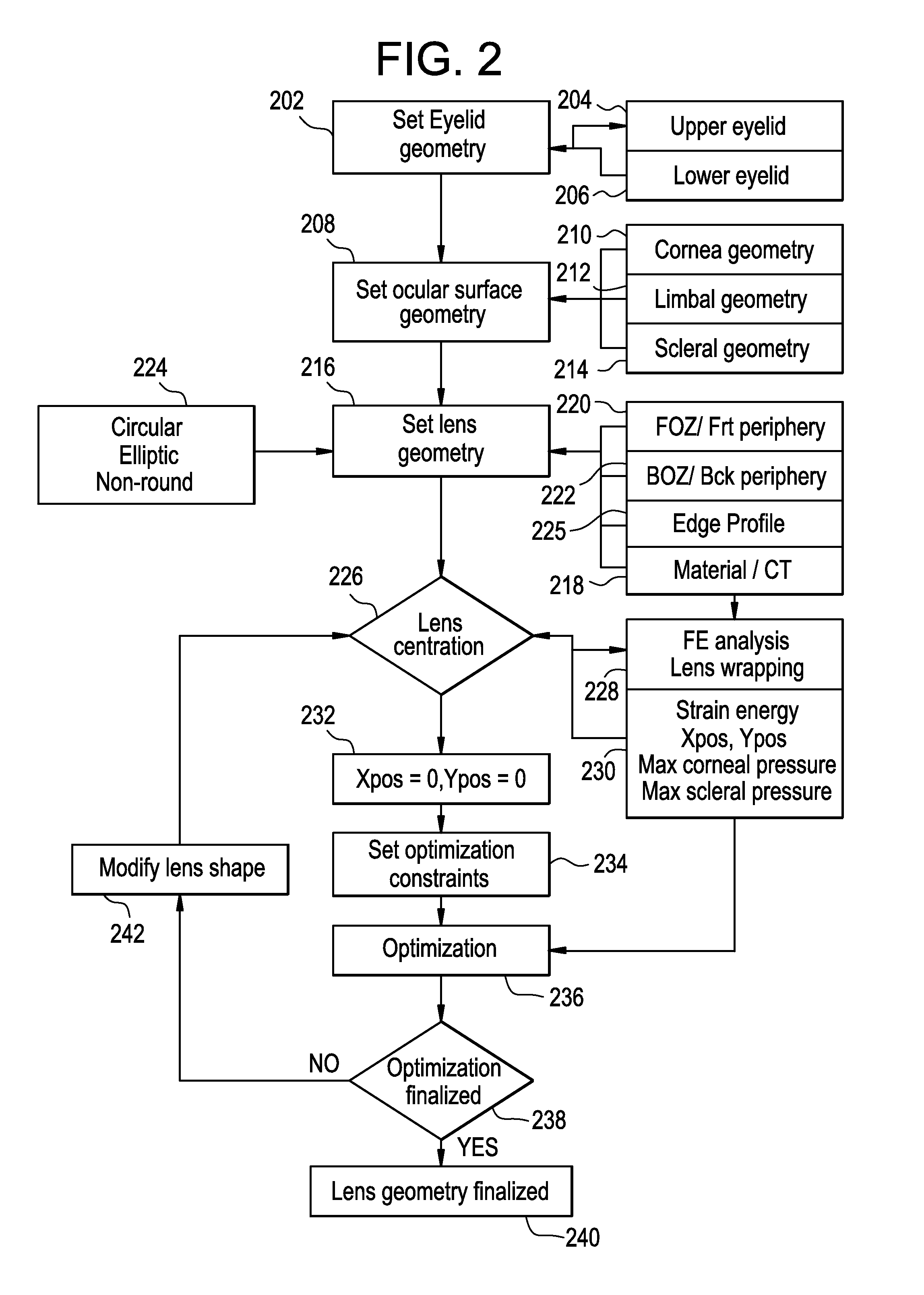 Method for designing non-round soft contact lenses