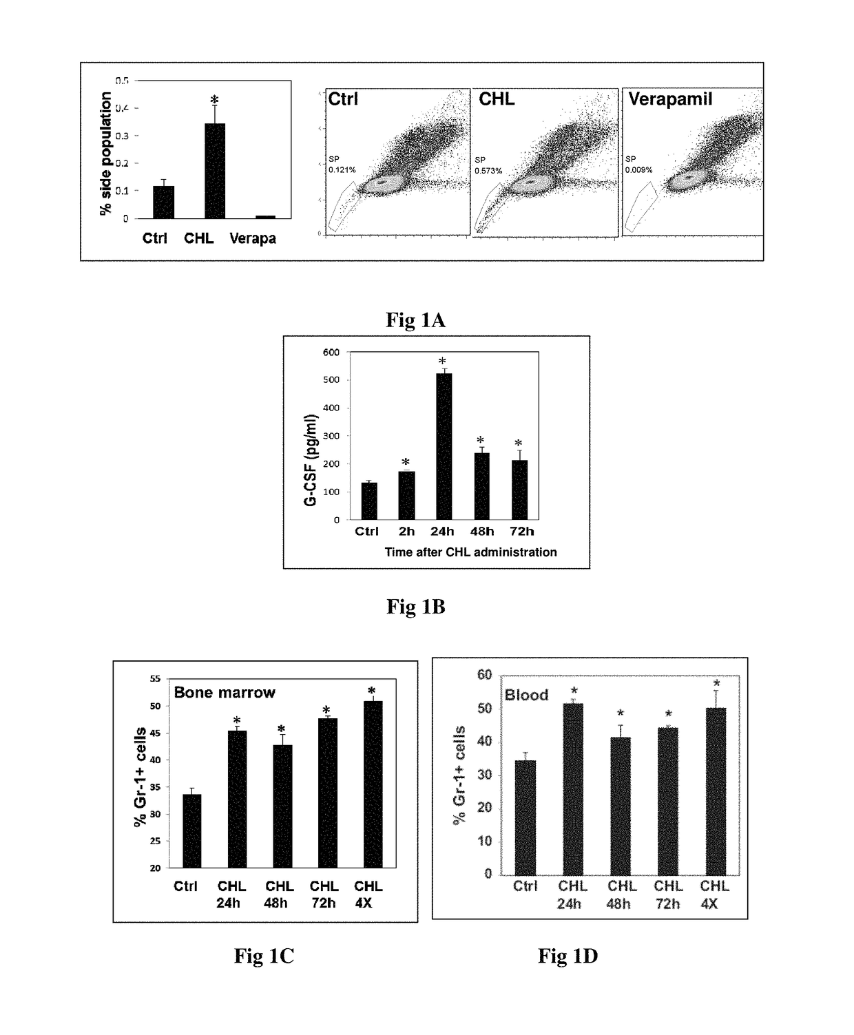 Method of adjuvant treatment with chlorophyllin containing therapeutic preparation including for radioprotection of normal tissues during radiation therapy and kit therefor