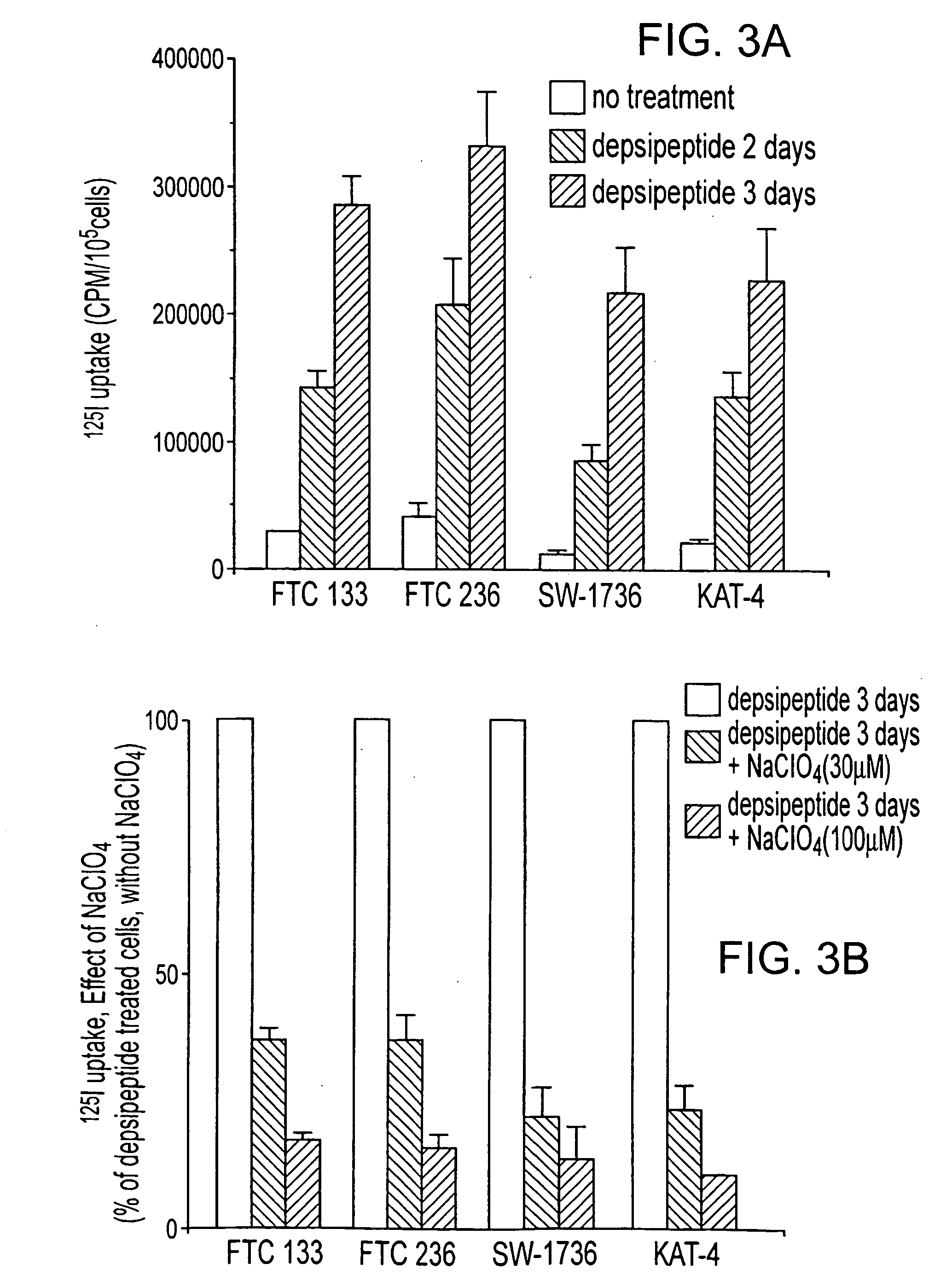 Histone deacelylase inhibitors in diagnosis and treatment of thyroid neoplasms