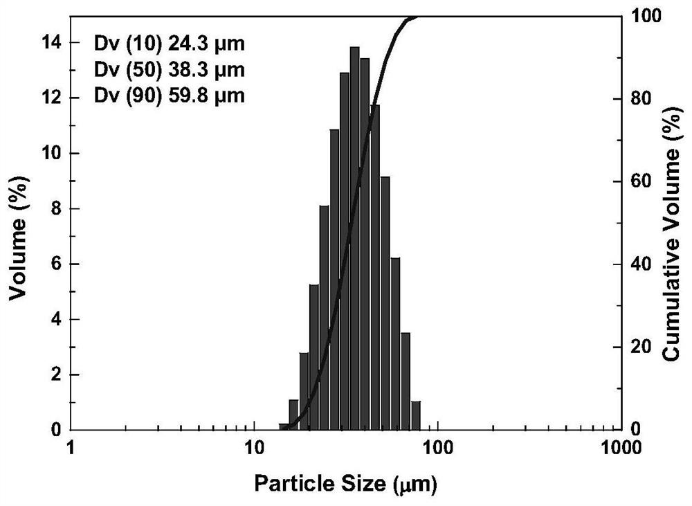 A nickel-based superalloy for 3D printing and its powder preparation method