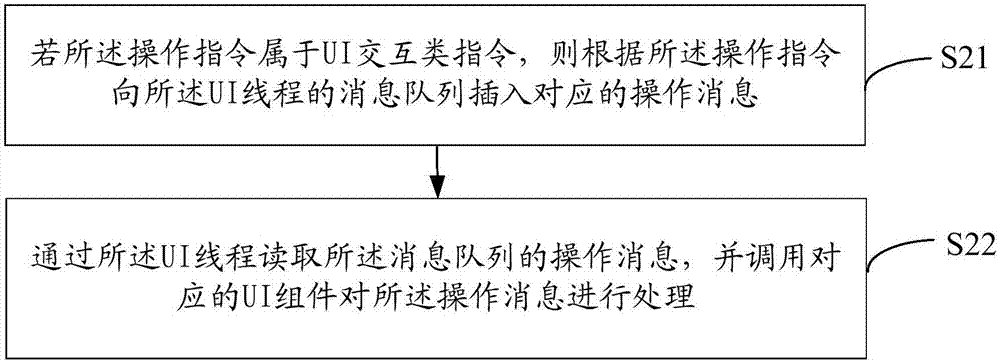 Application running method, terminal and computer readable storage medium