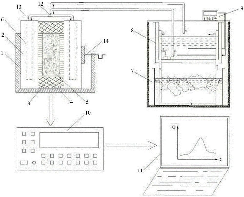 Test device and test method for latent heat of composite phase-change material