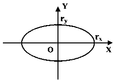 A Conversion Method of Equivalent Particle Size of Non-spherical Bubbles