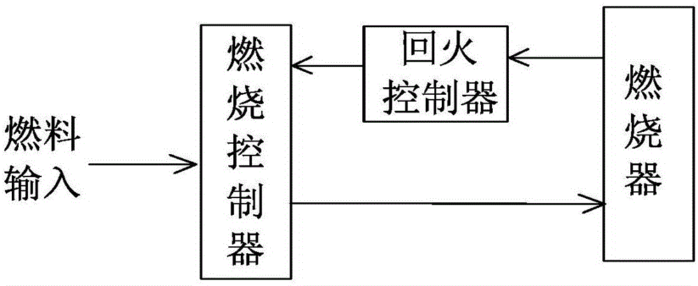 Safe and energy-saving burning device