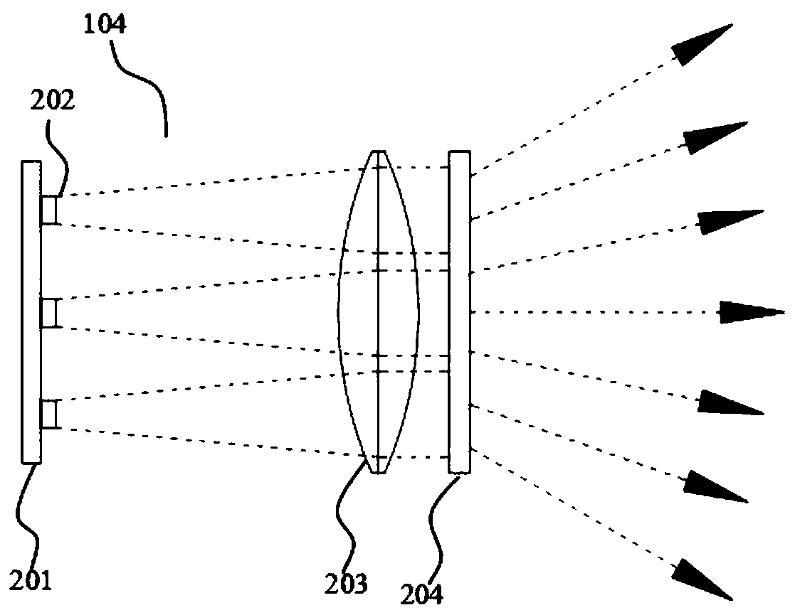 Laser Arrays for 3D Imaging