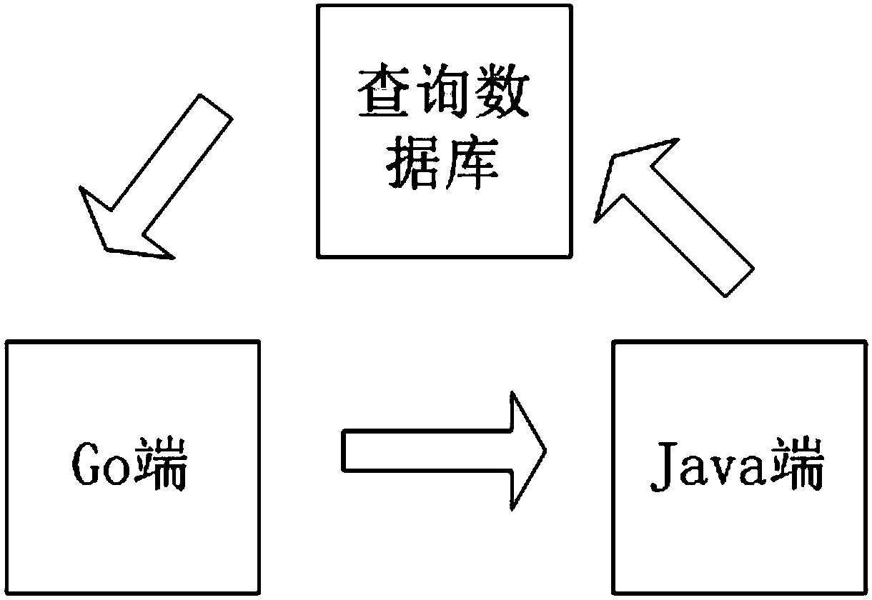 Information synchronization method, device and system