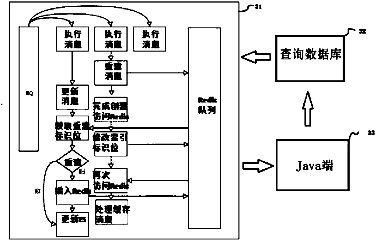 Information synchronization method, device and system