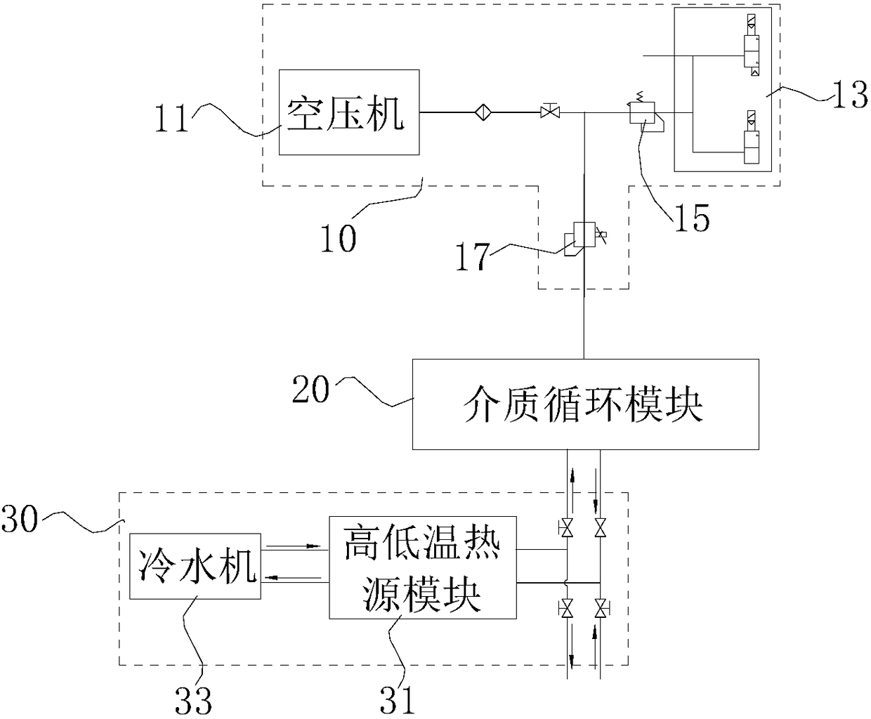 New energy automobile simulation test system