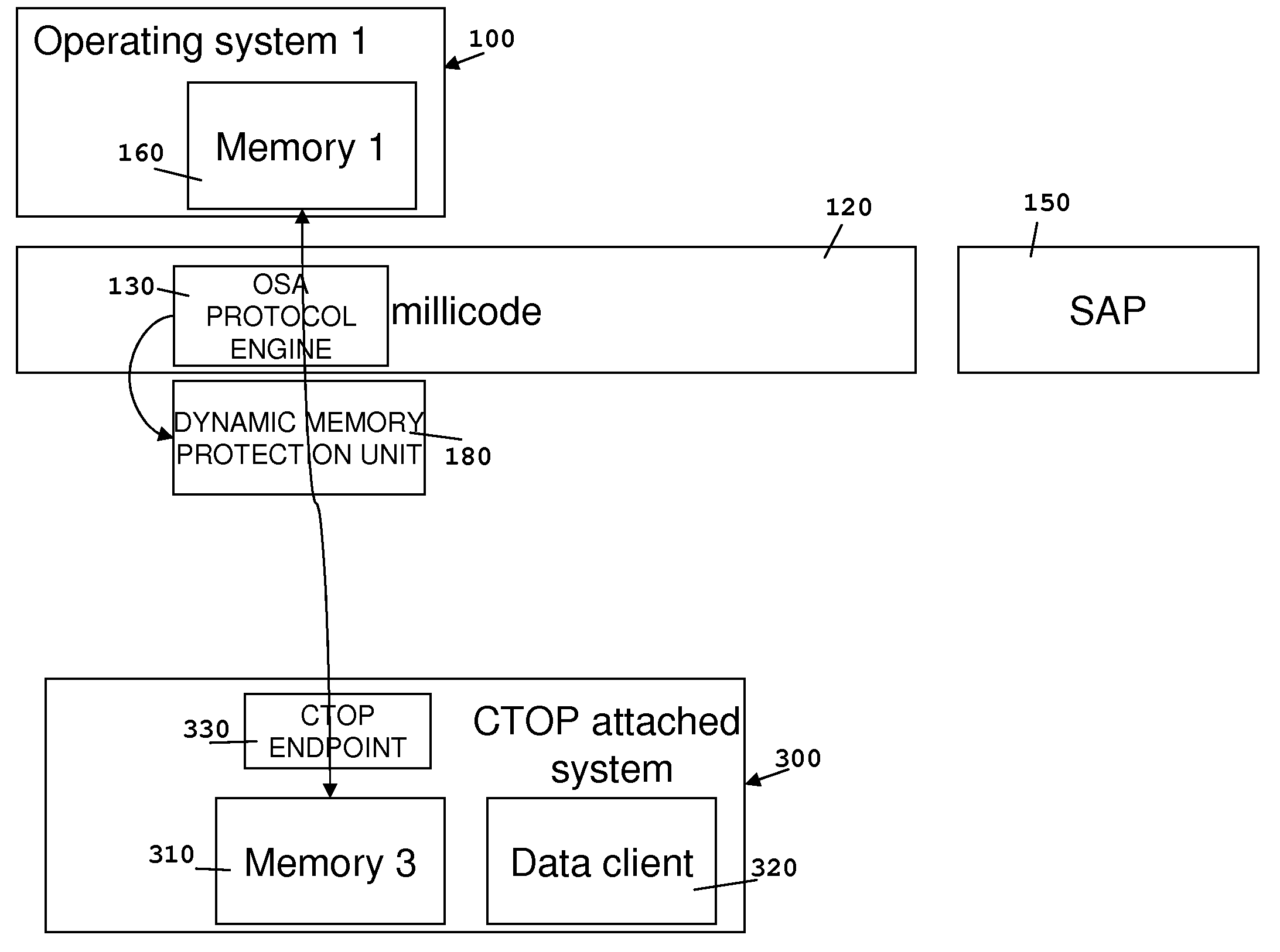 Method and computer system for providing remote direct memory access