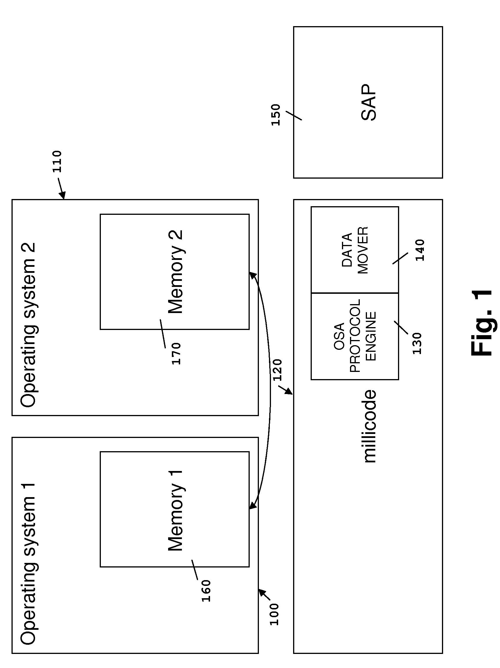 Method and computer system for providing remote direct memory access