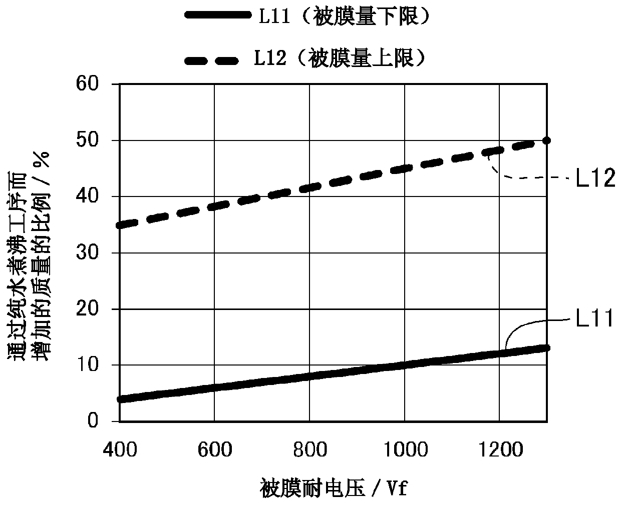 Electrode for aluminum electrolytic capacitor and method for manufacturing same