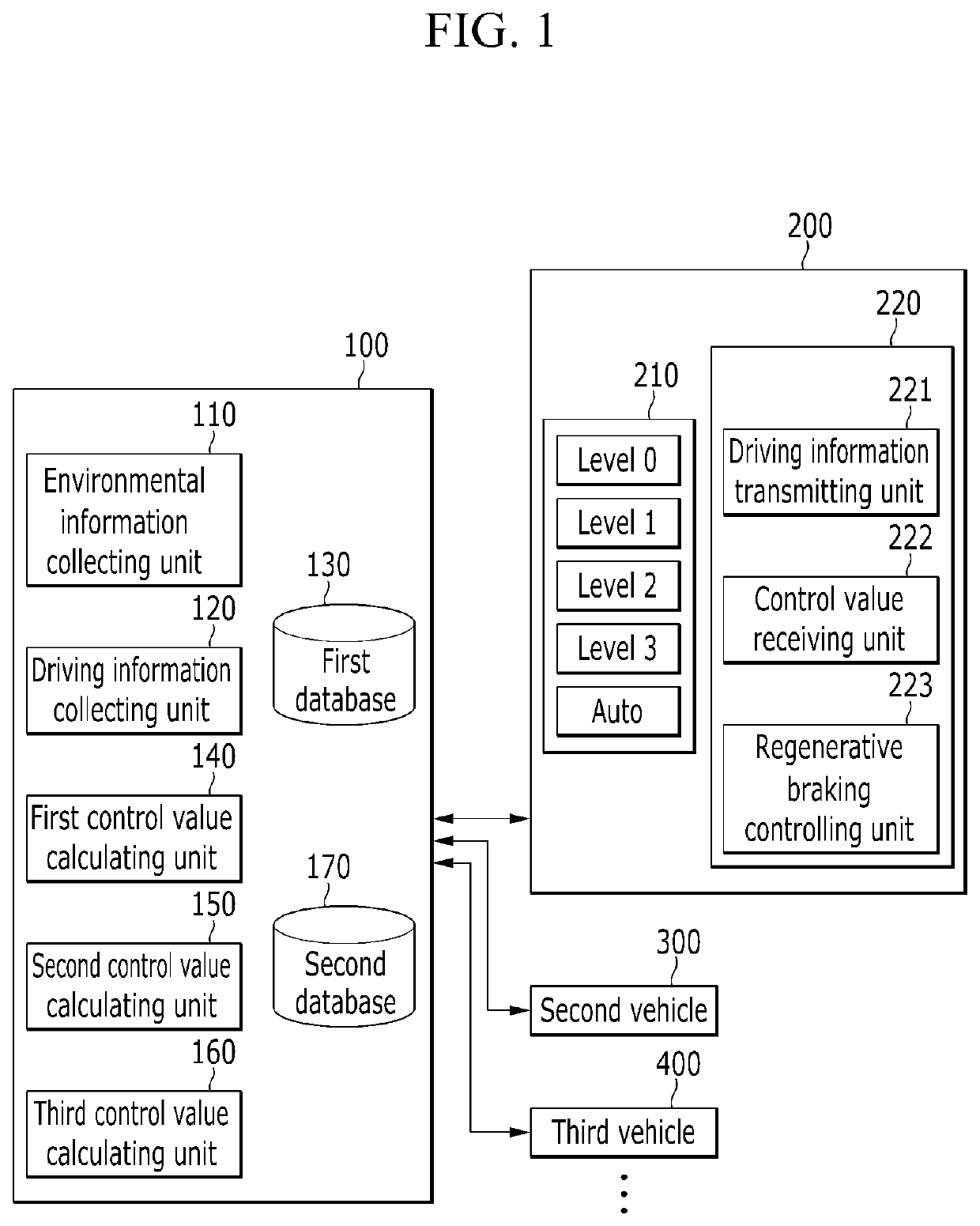 Server and method for controlling regenerative braking of eco-friendly vehicle