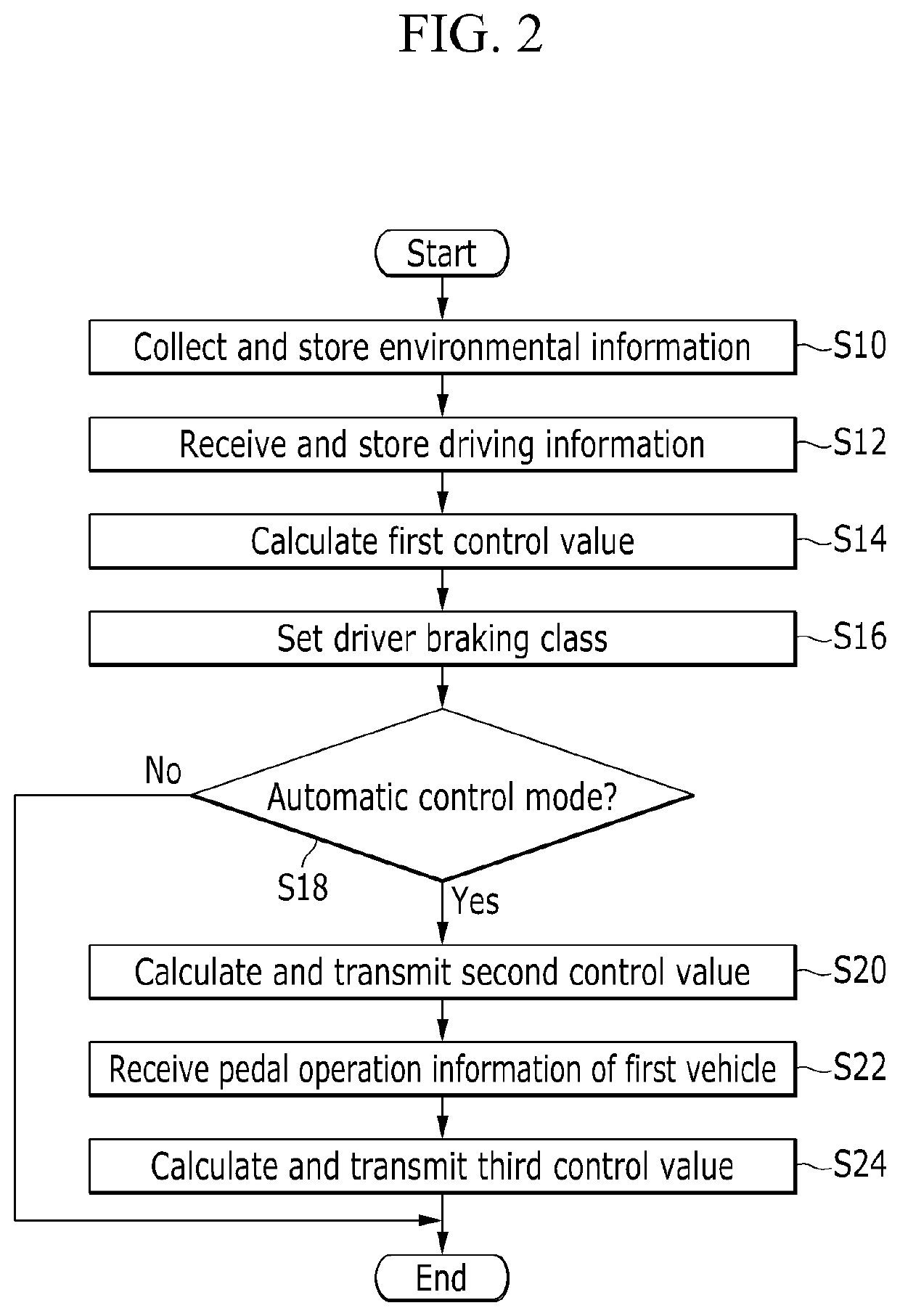 Server and method for controlling regenerative braking of eco-friendly vehicle