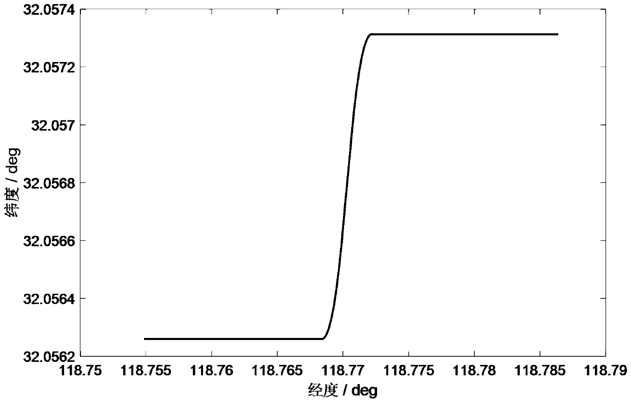 Robust alignment method for module value detection moving base