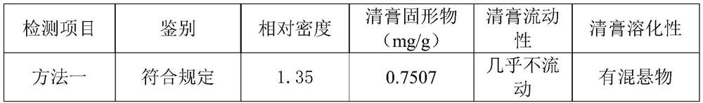 Preparation method of blood-benefiting cream