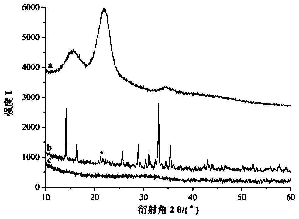 A kind of method that ferric phosphate catalyzes the liquefaction of bamboo powder to prepare furfural