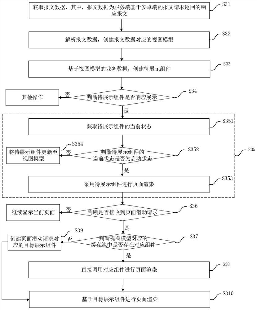 Android end page construction method, device and equipment, and readable storage medium