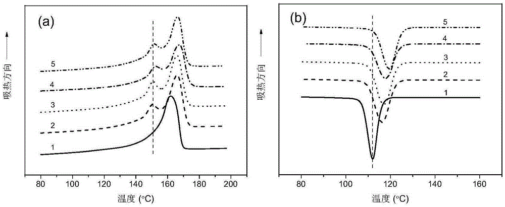 Polydopamine for Polypropylene beta nucleating agent and polydopamine/polypropylene composite