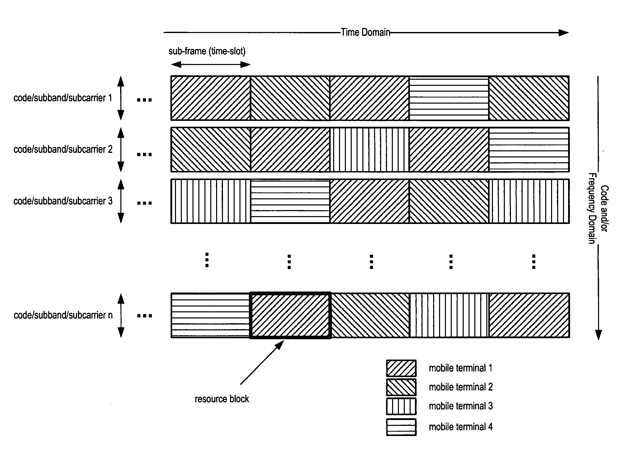 Resource allocation size dependent transport block size signaling