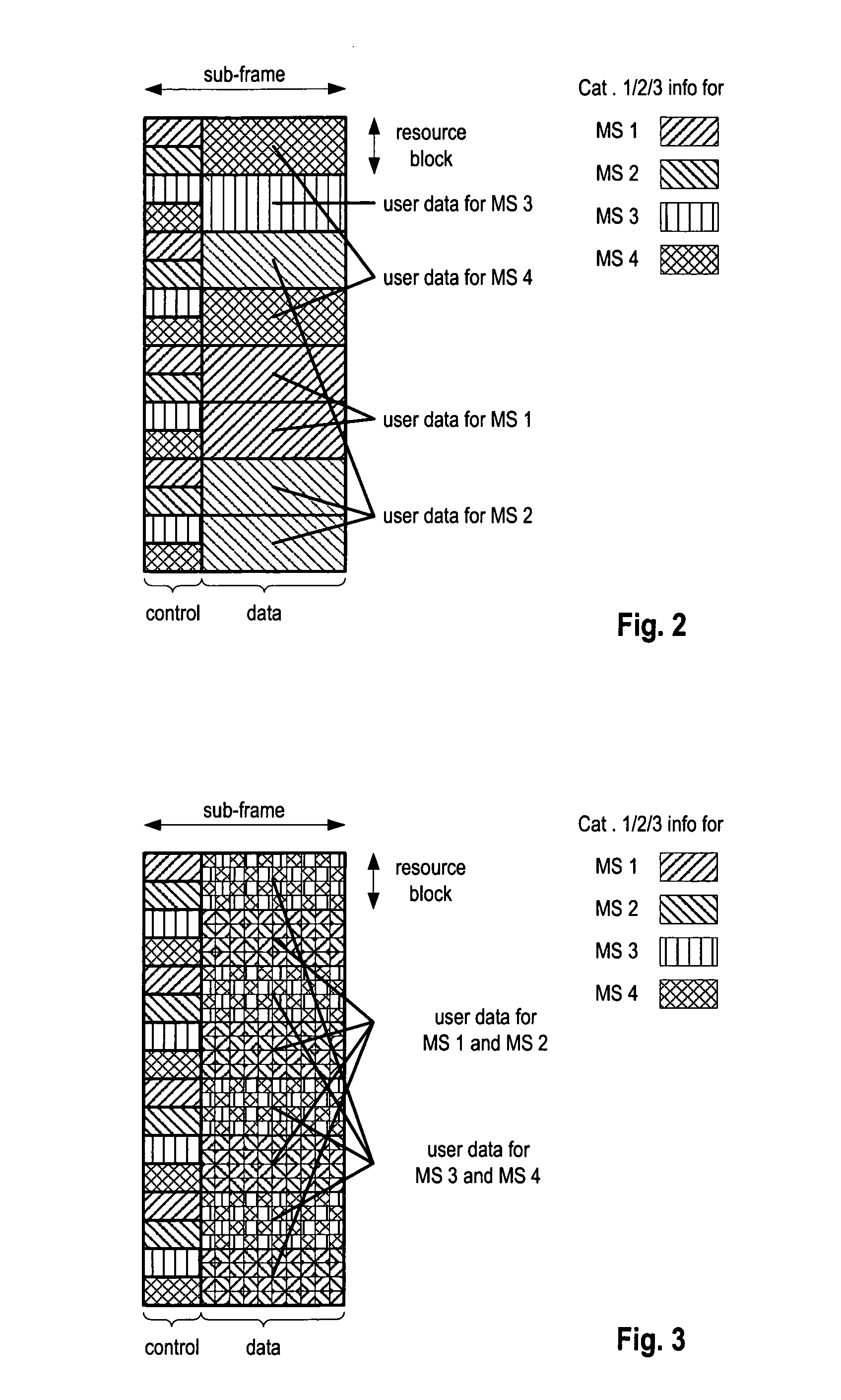 Resource allocation size dependent transport block size signaling