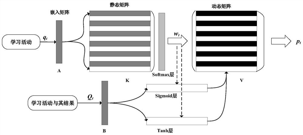 A Knowledge Tracing Method Based on Group Learning Behavior Characteristics