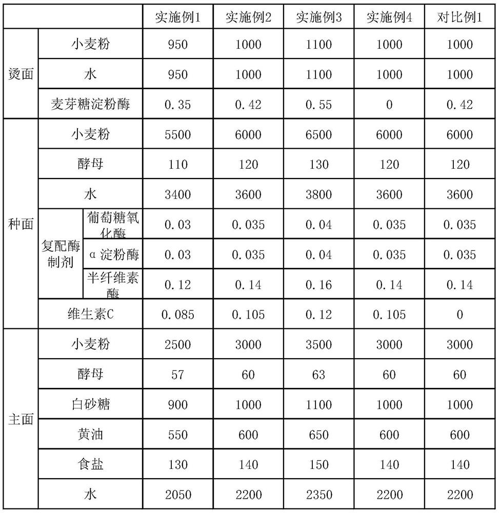 Biological enzyme-improved double-cooked toast and preparation process thereof