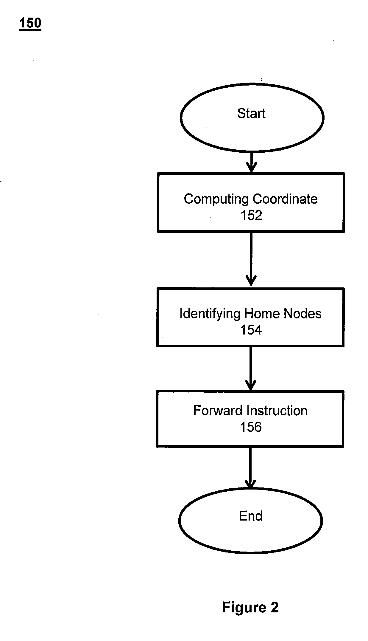 System and methods for mapping and searching objects in multidimensional space