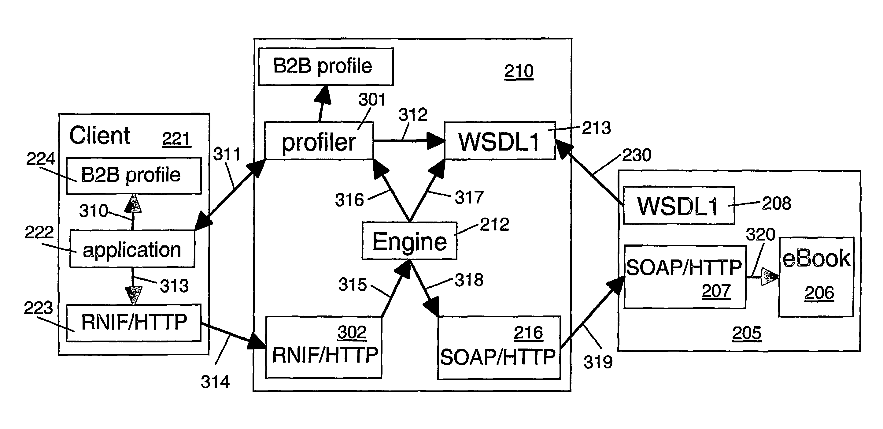 Access to web services