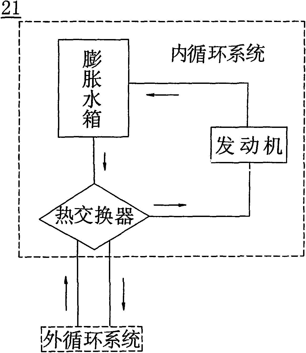 Cooling fluid temperature control system for testing engine performance