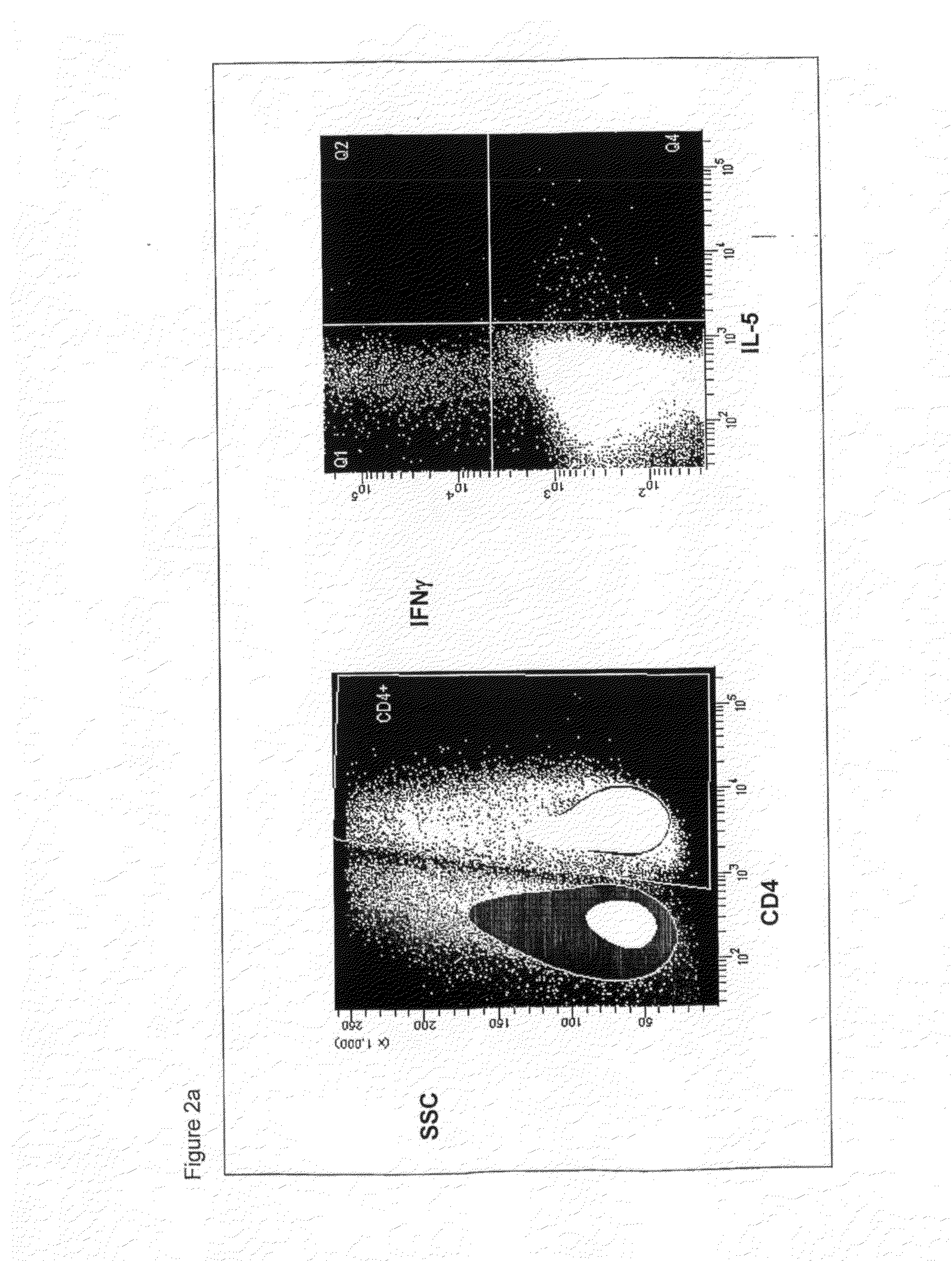 Chlamydial Antigens