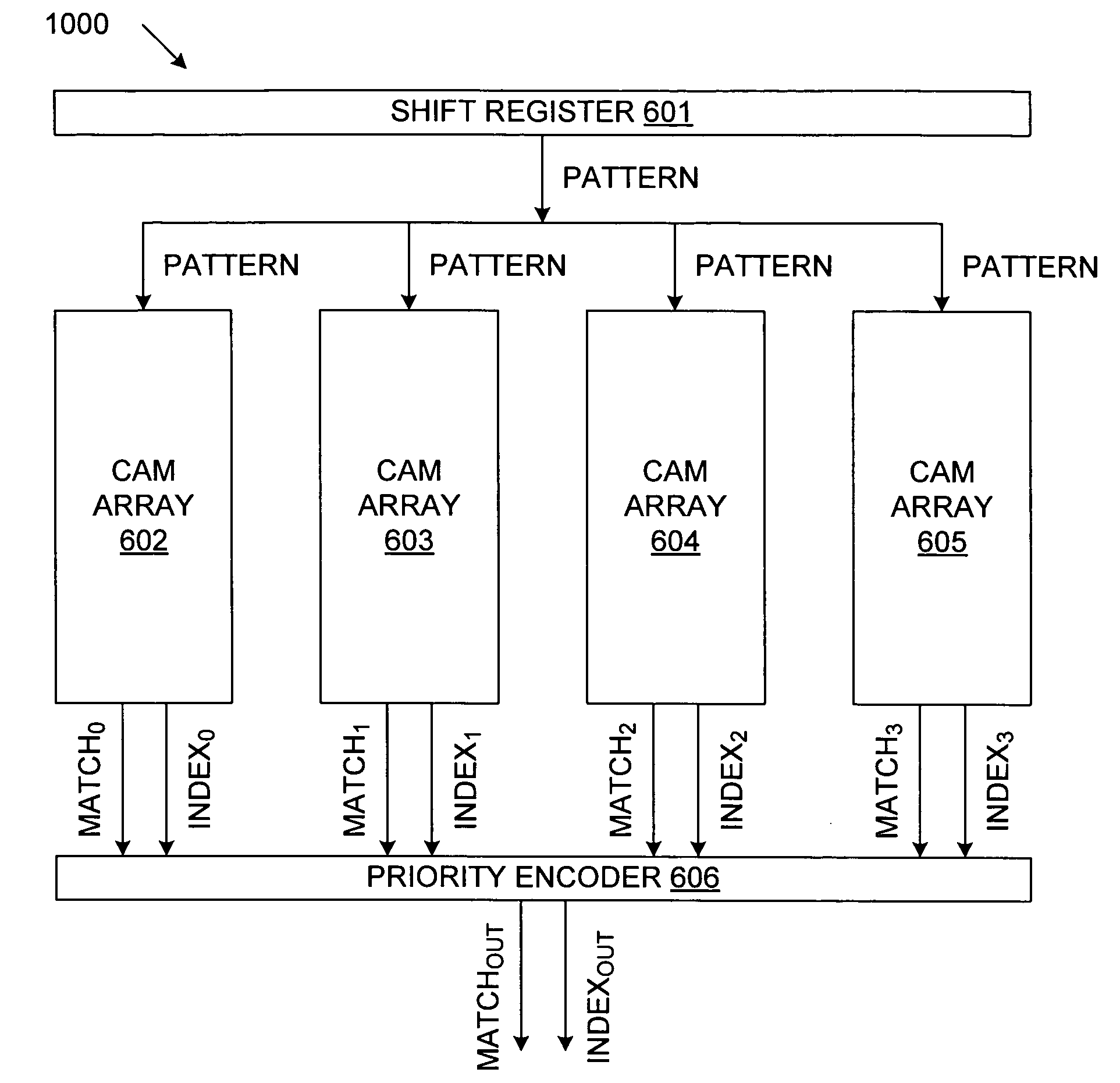 Switching circuit implementing variable string matching