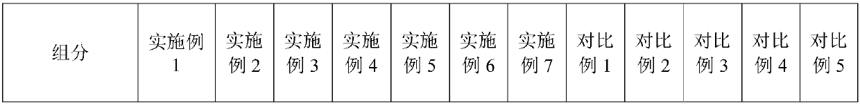 Low-temperature-resistant, damp-heat-resistant and flame-retardant PC (polycarbonate) material for charging gun casing and preparation method of PC material