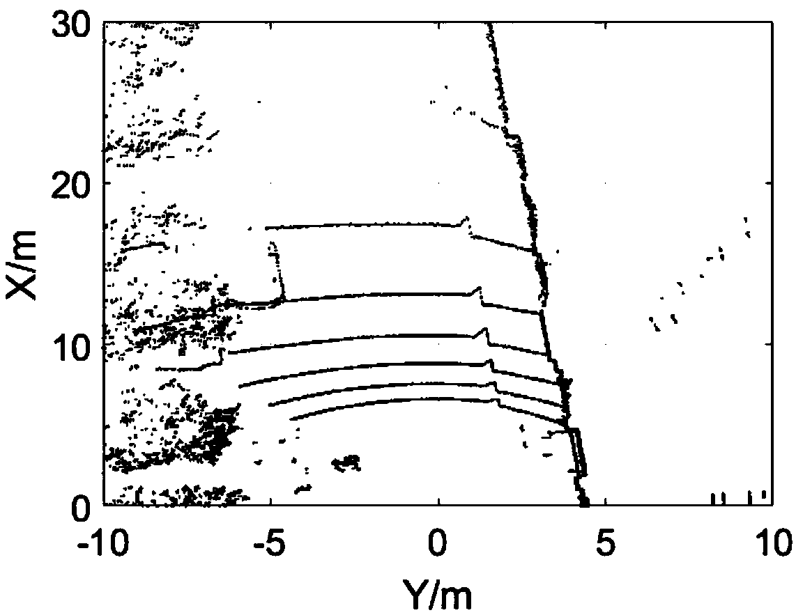 Obstacle detection and road surface segmentation algorithm based on three-dimensional laser radar