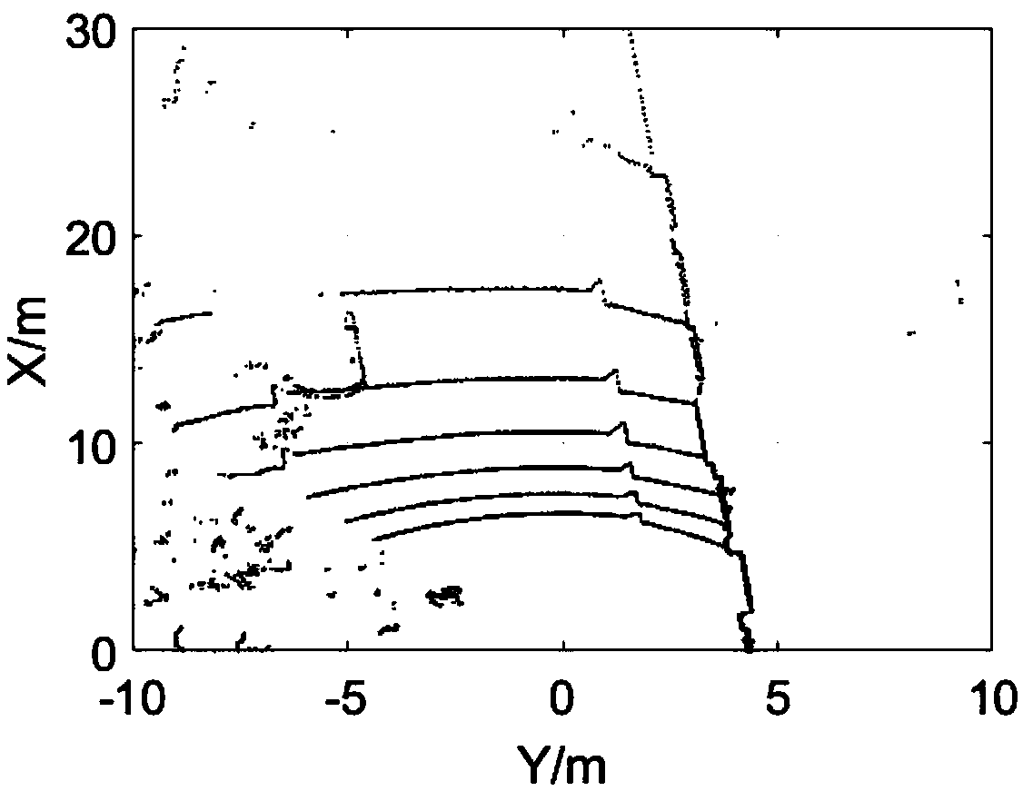 Obstacle detection and road surface segmentation algorithm based on three-dimensional laser radar