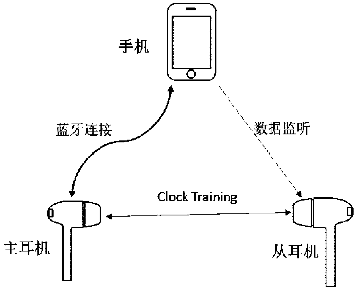 Wireless data retransmission method