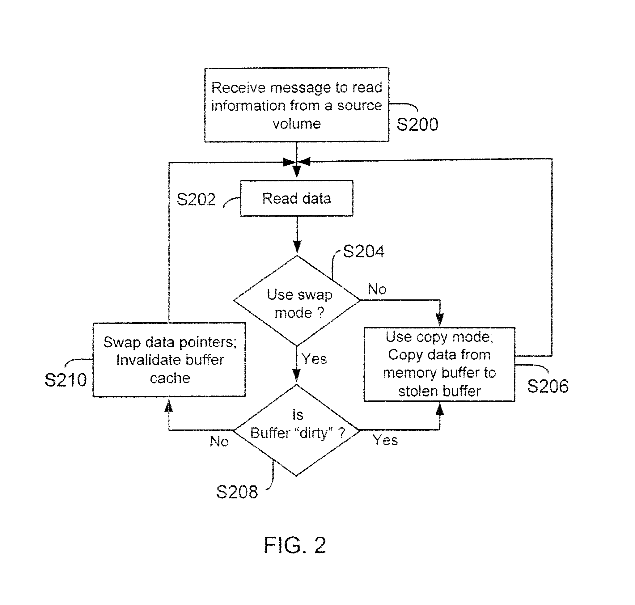 Method and system for replicating stored information