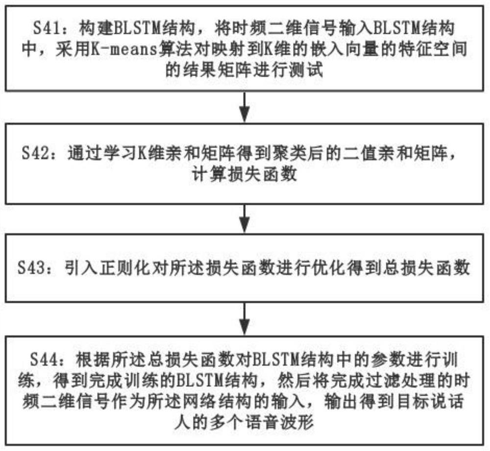 A Voice Separation and Tracking Method for Public Security Criminal Investigation Monitoring