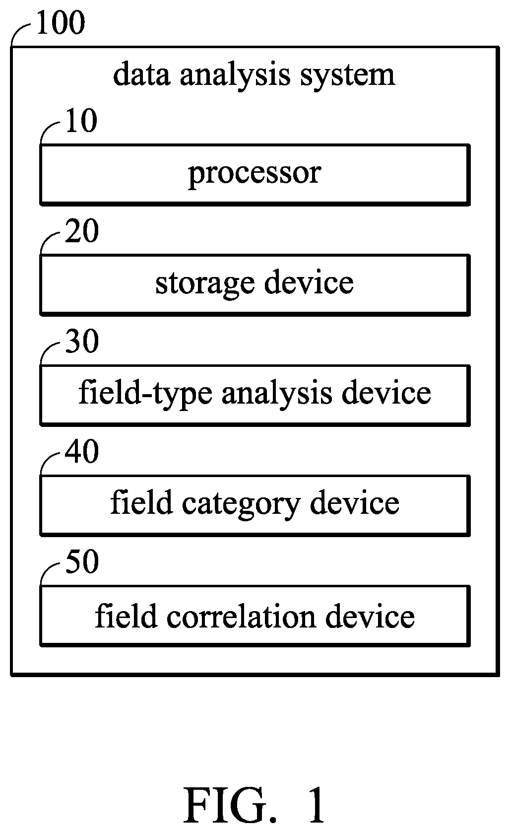 Data analysis system and data analysis method