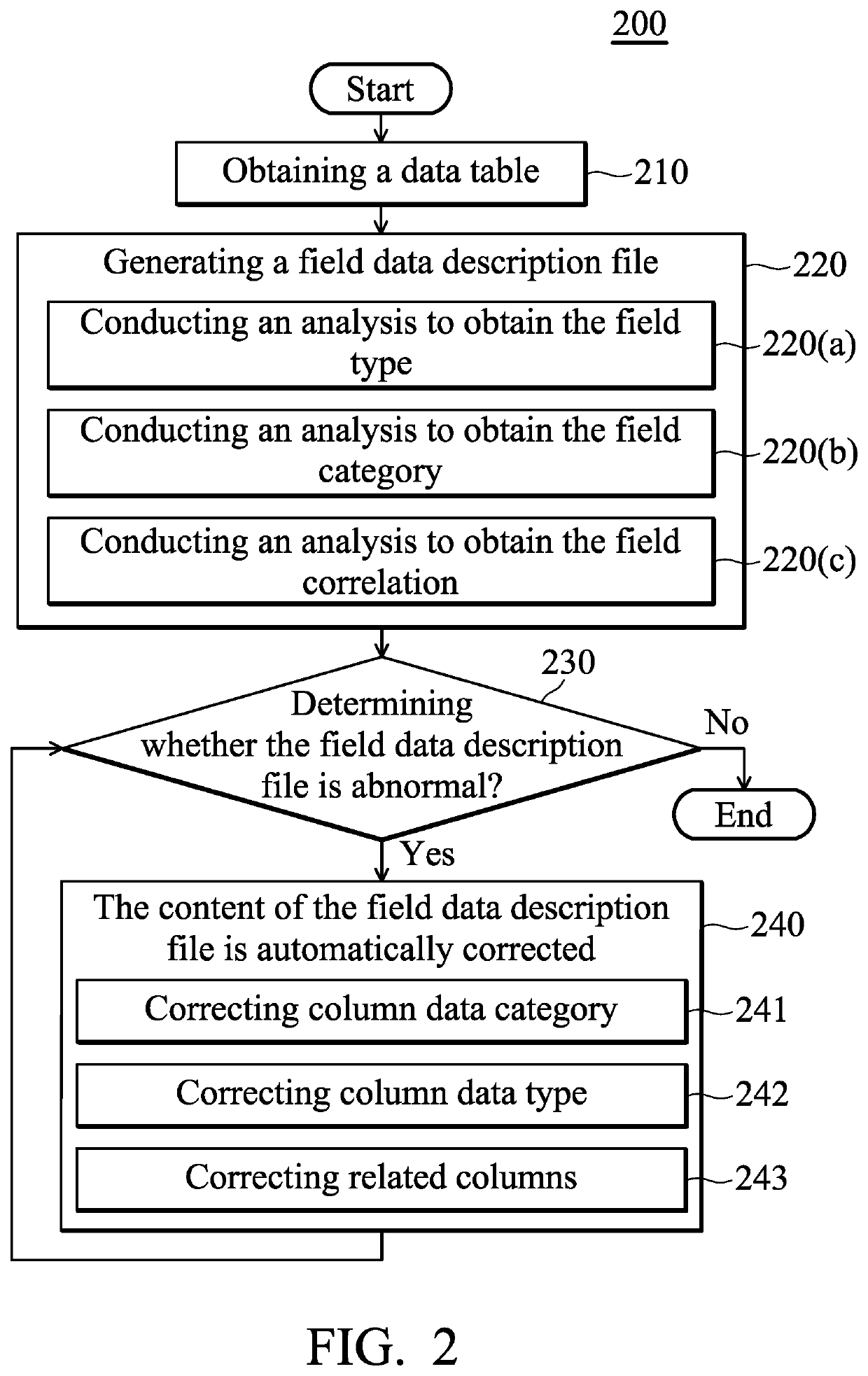 Data analysis system and data analysis method