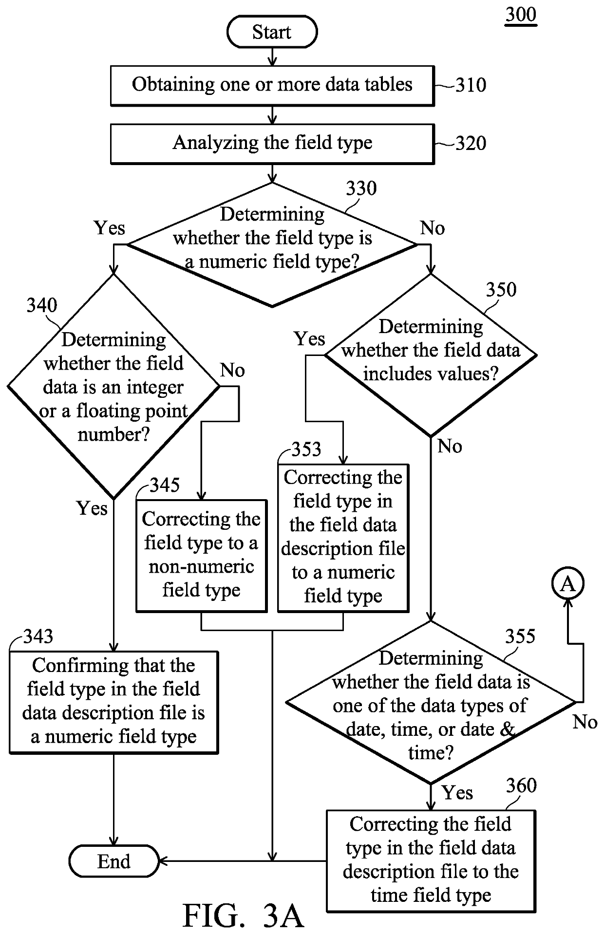 Data analysis system and data analysis method