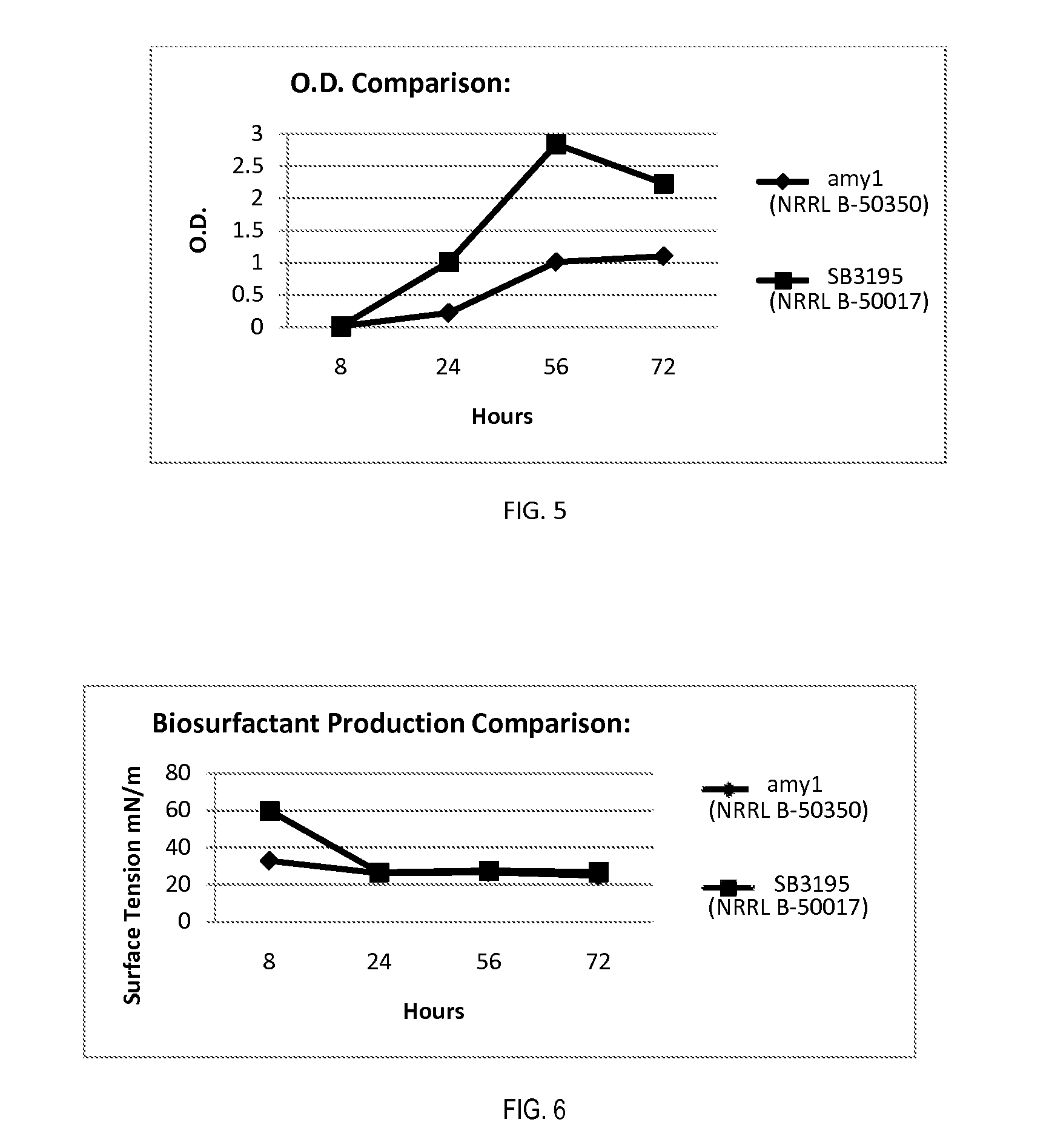 Bacillus amylollquefaciens strain