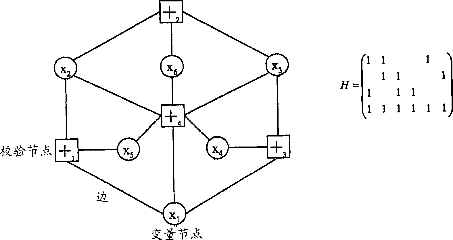 Belief propagation decoder cancelling the exchange of unreliable messages