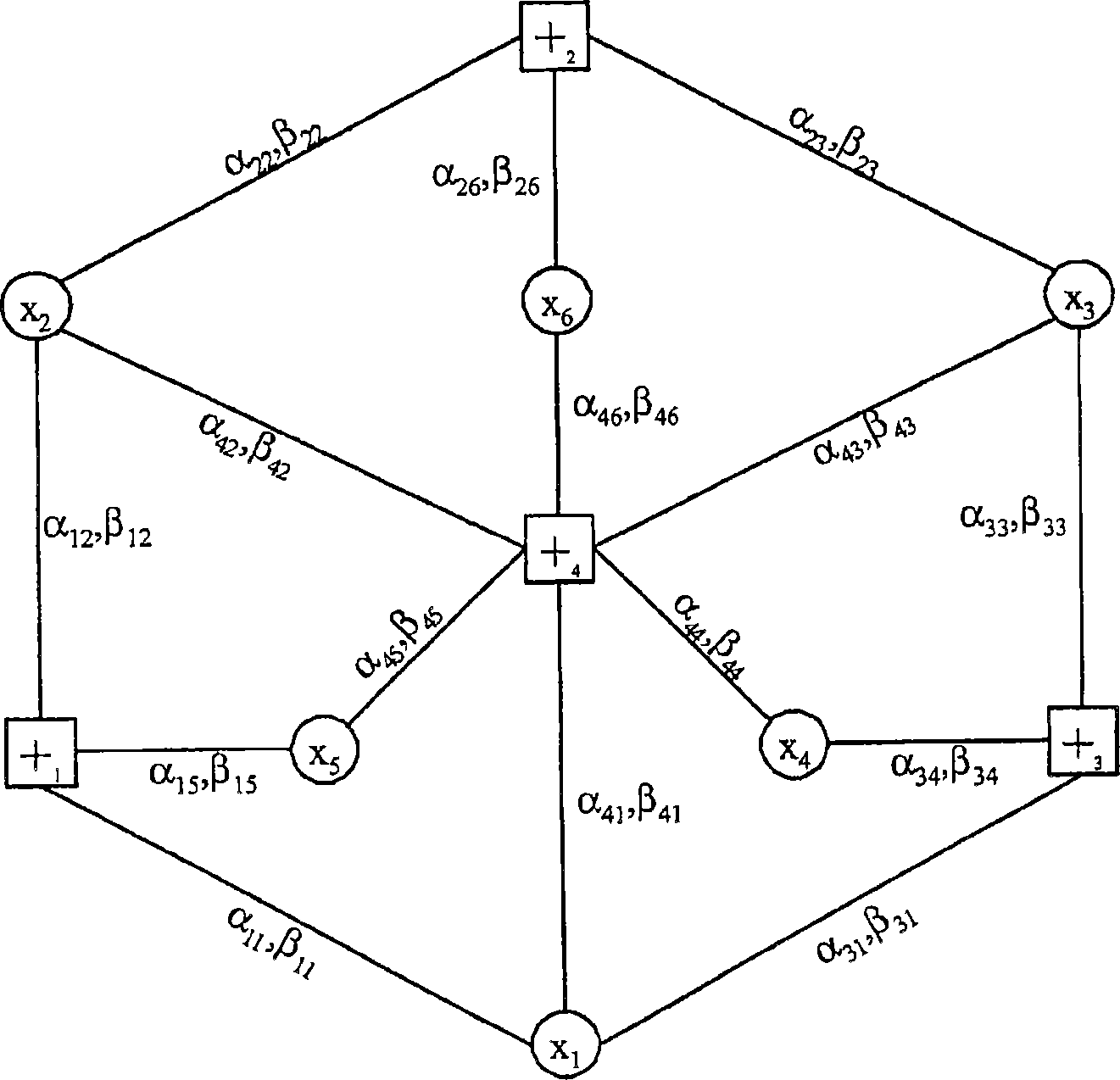 Belief propagation decoder cancelling the exchange of unreliable messages