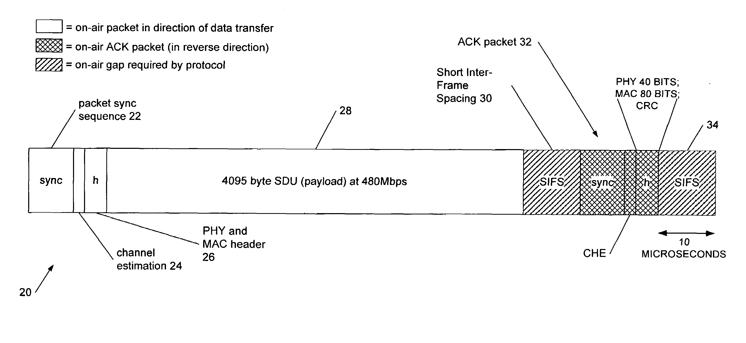 Ultra wideband communications systems