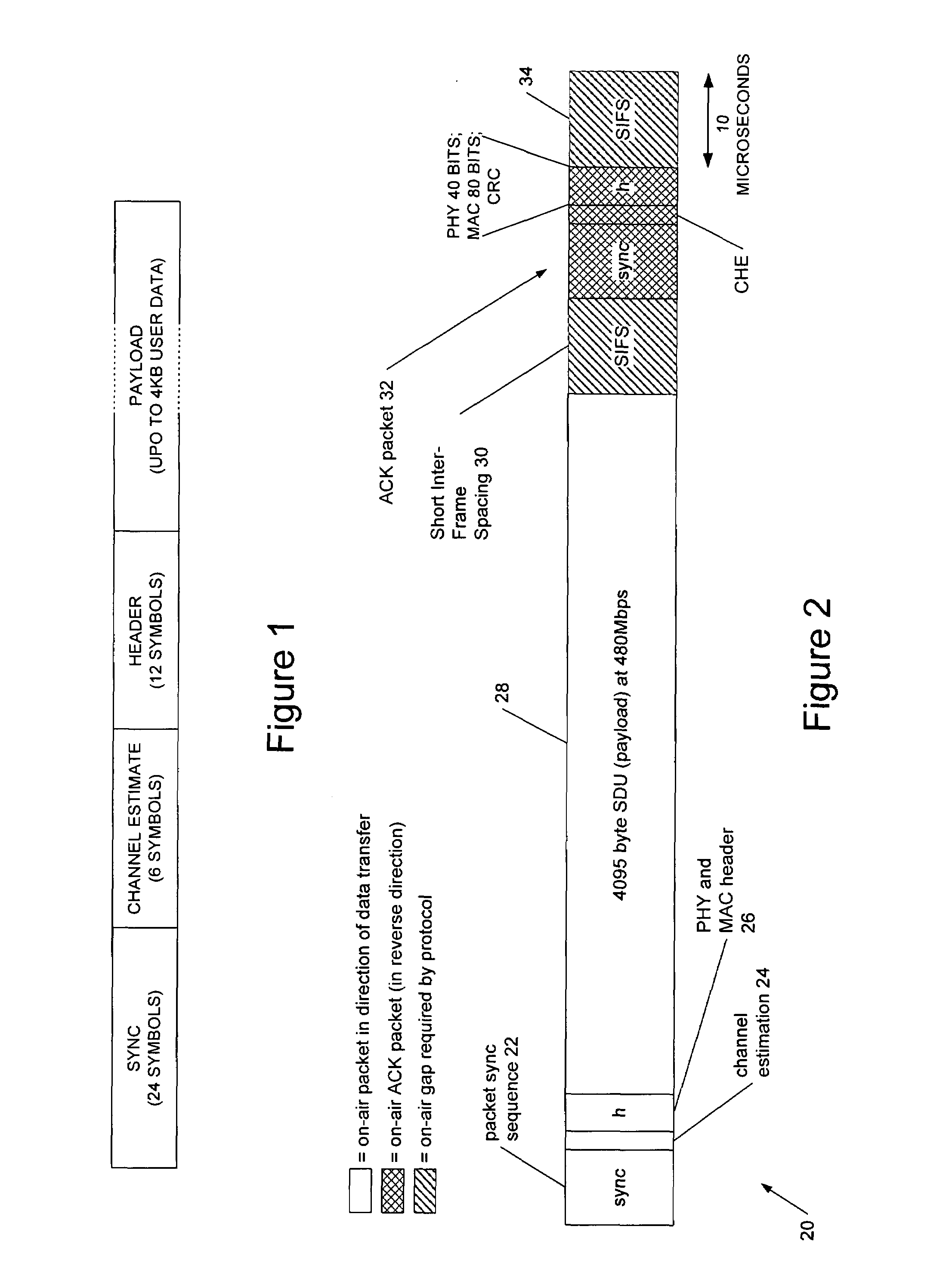 Ultra wideband communications systems